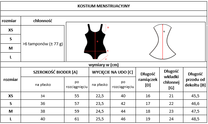 Masmi One-piece Menstrual Swimsuit UPF 50+, chlorine- and saltwater-resistant (sizes: XS, S, M, L) 1 piece.