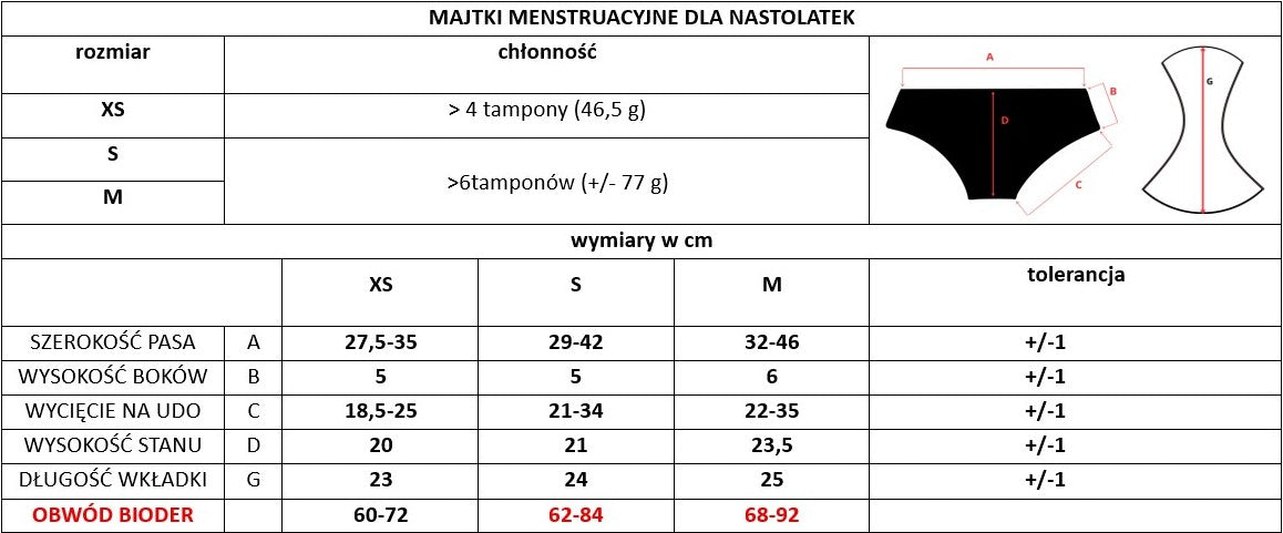 czy majtki menstruacyjne są dla nastolatek bezpieczne,
od ilu lat można używać majtek menstruacyjnych,
majtki menstruacyjne dla nastolatki opinie mam,
ile par majtek menstruacyjnych potrzebuje nastolatka,
jak prać majtki menstruacyjne córki

