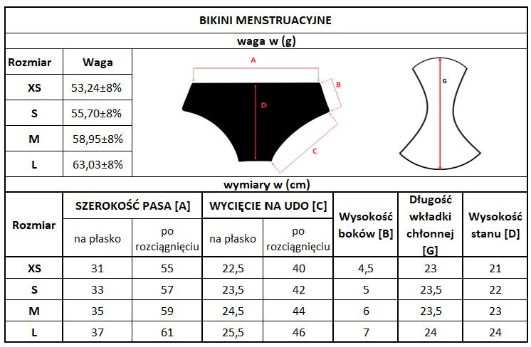 aktywność fizyczna podczas menstruacji,
pływanie a ból menstruacyjny,
strój kąpielowy menstruacyjny dla nastolatki,
bielizna kąpielowa przy nietrzymaniu moczu,
menstruacja a aqua aerobik joga w wodzie,
ekologiczna higiena intymna w wodzie
